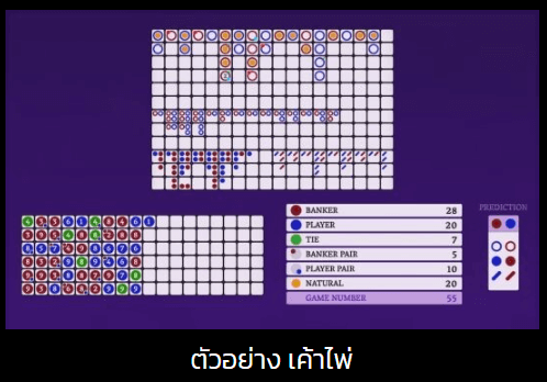 เค้าไพ่ baccarat
